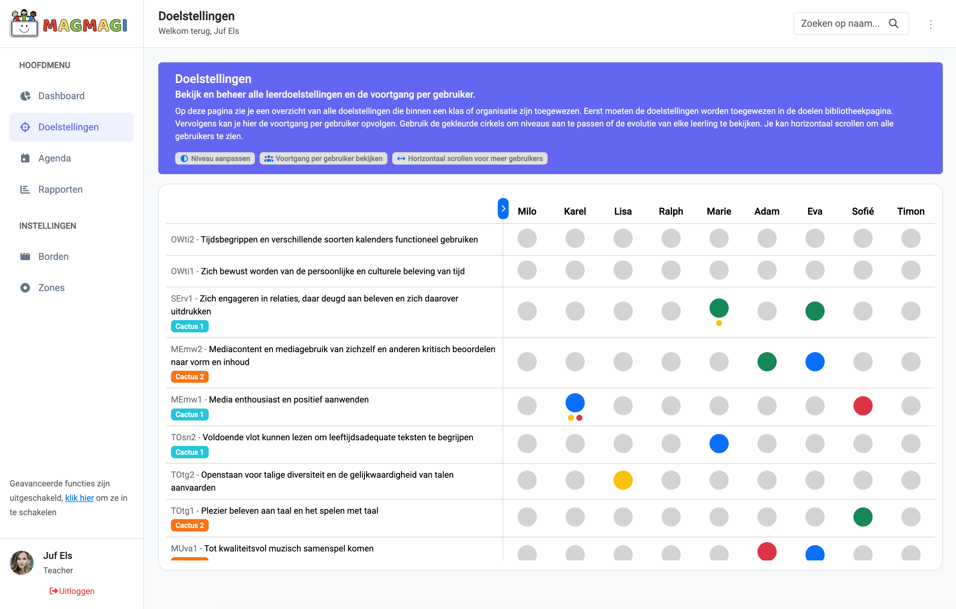 MagMAGI doelen verloop