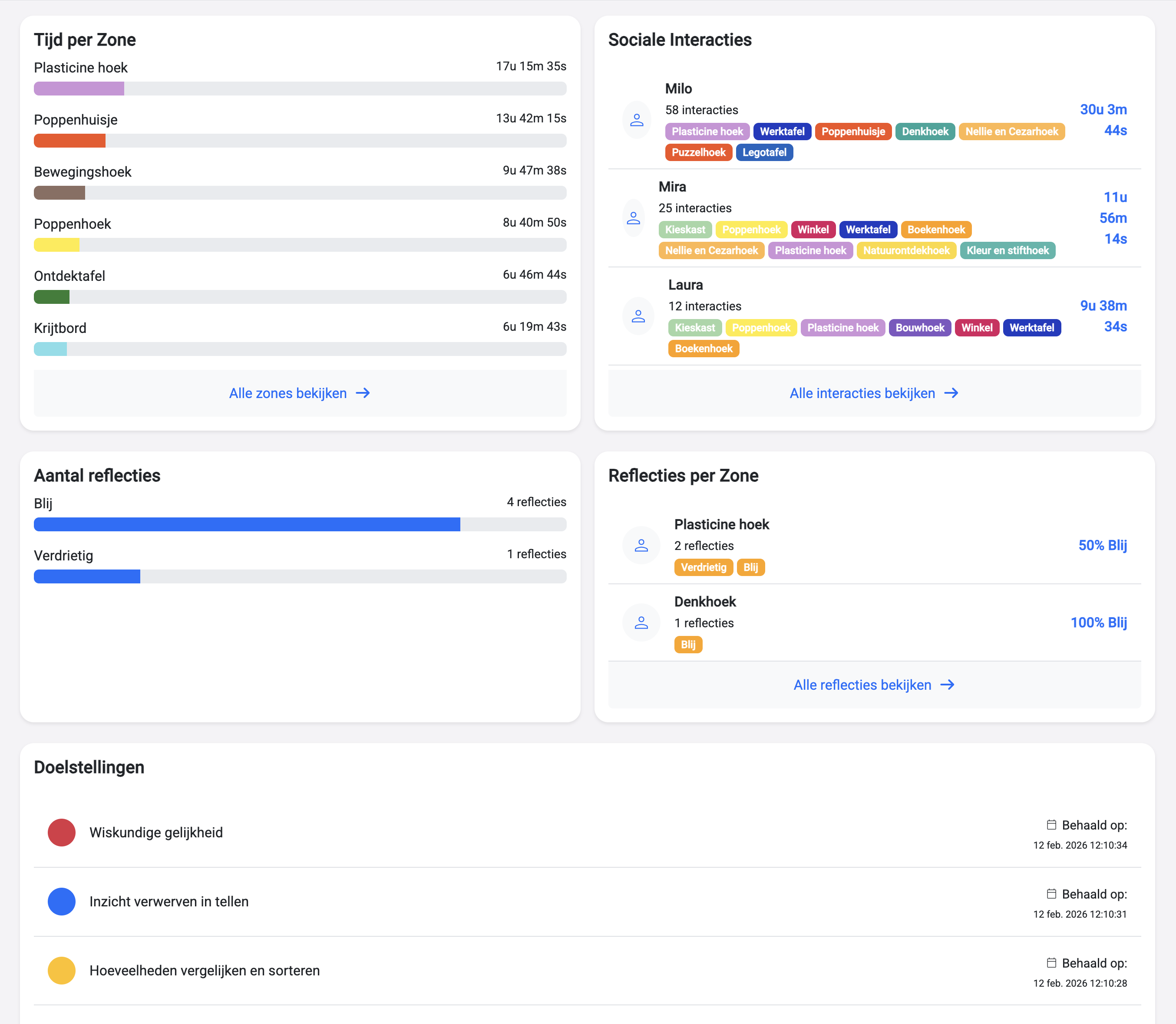 Leerkracht dashboard met realtime activiteitstracking en analyses
