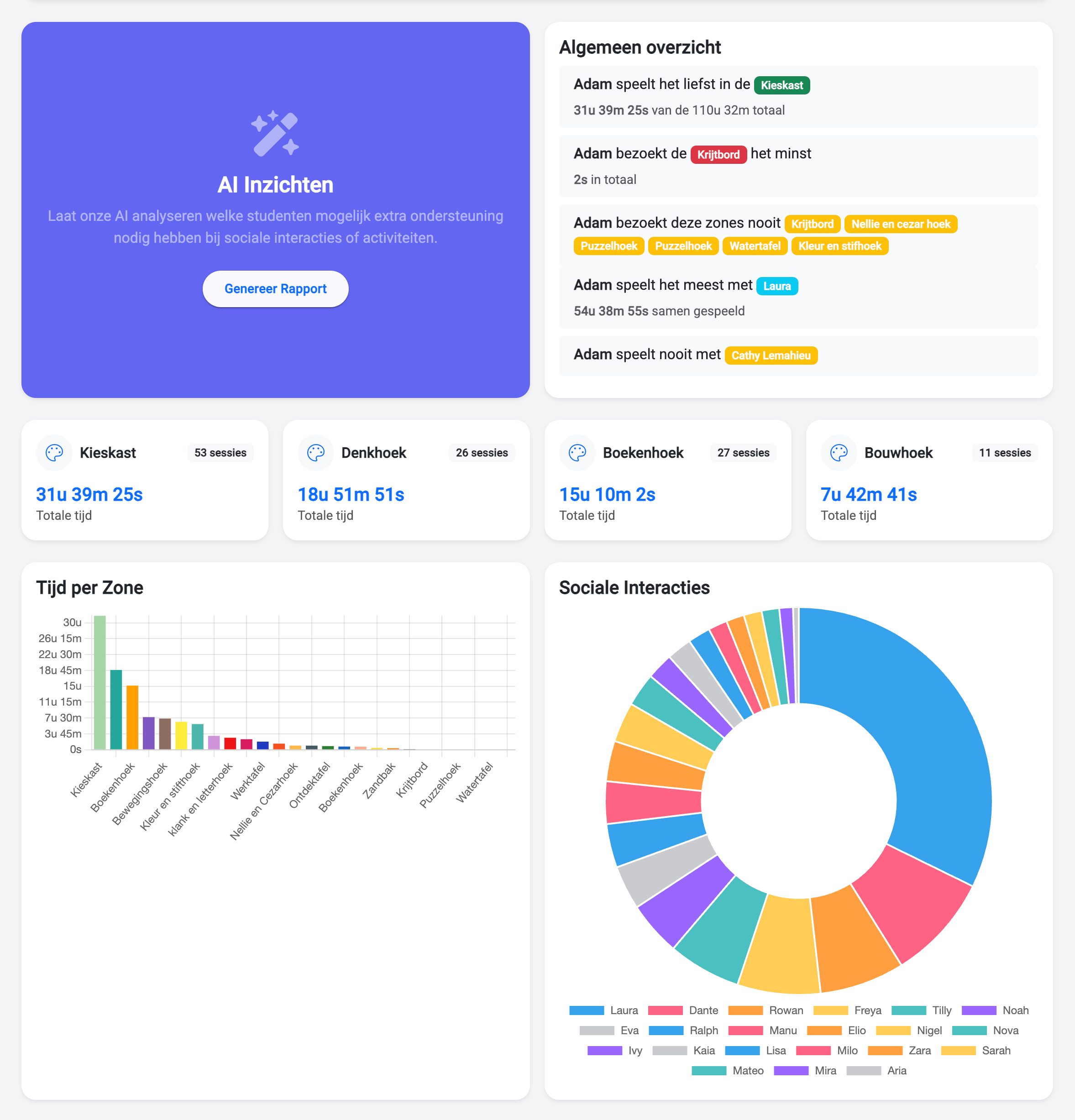 Class overview dashboard with colorful charts showing activity preferences