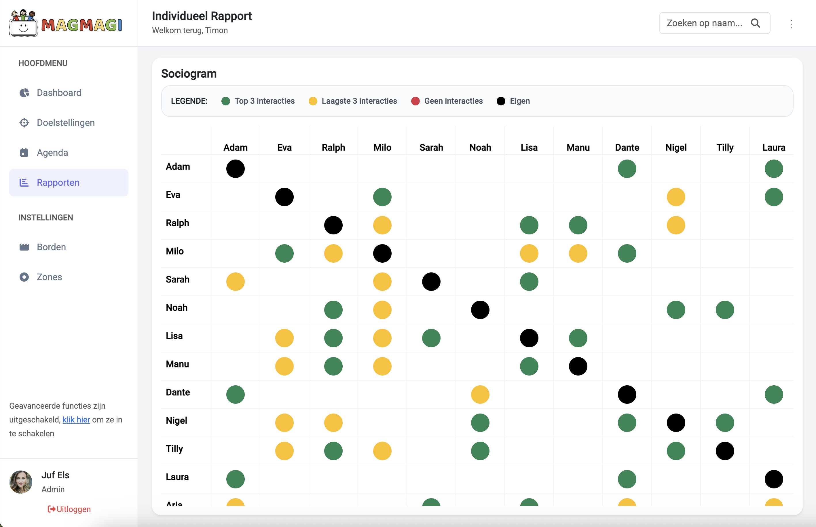 Class overview dashboard with colorful charts showing activity preferences