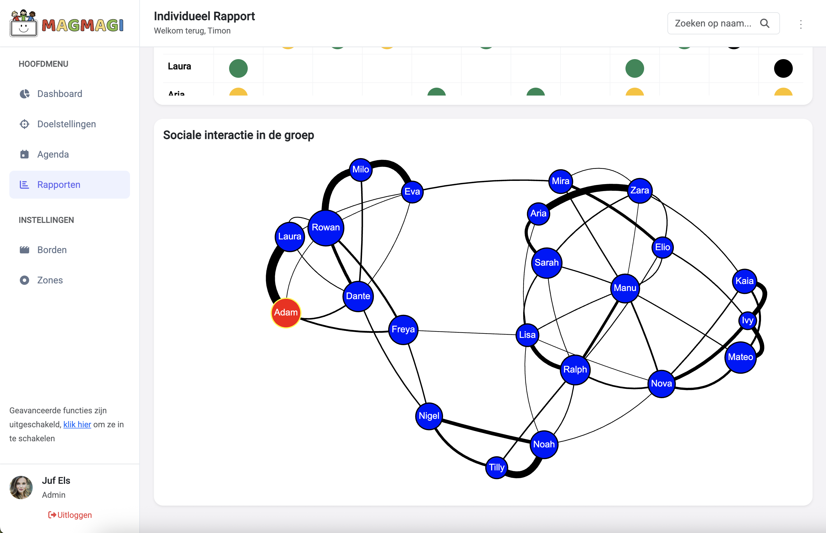 Activity popularity charts with colorful bars and graphs